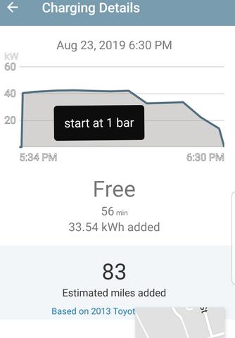 2013 toyota rav4 ev base