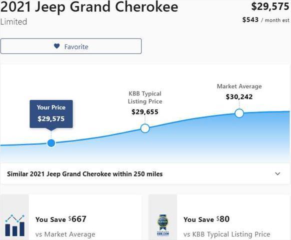 2021 jeep grand cherokee limited x