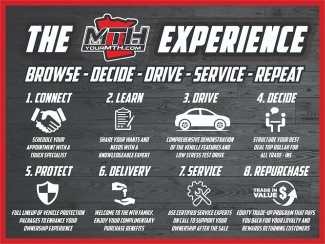 2018 dodge grand caravan in saint cloud, minnesota