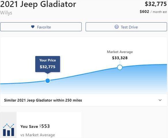 2021 jeep gladiator willys 4x4
