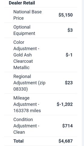 2004 ford escape xls