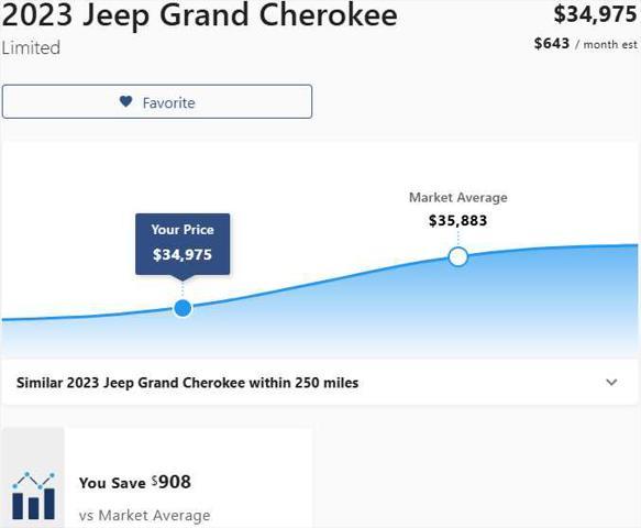2023 jeep grand cherokee limited x