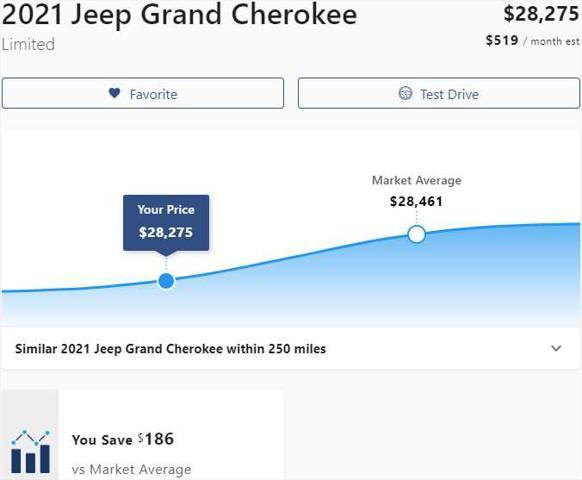 2021 jeep grand cherokee limited x