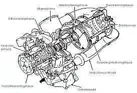 allison rolls royce a250 b17c complete turbine engine