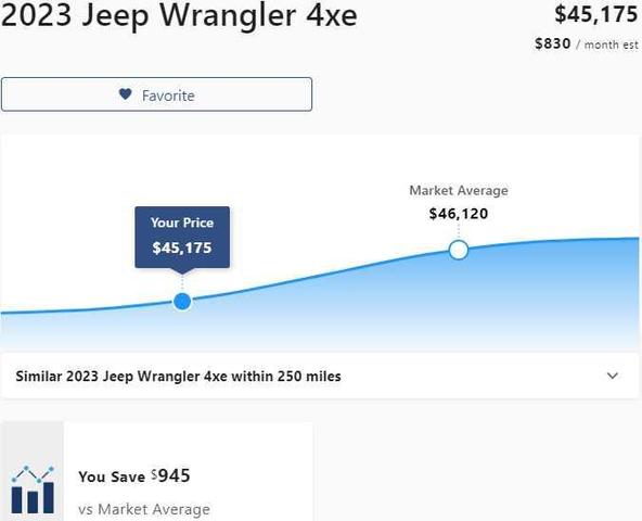 2023 jeep wrangler 4xe base