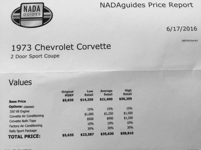 1973 corvette vintage all original owned for 22 years